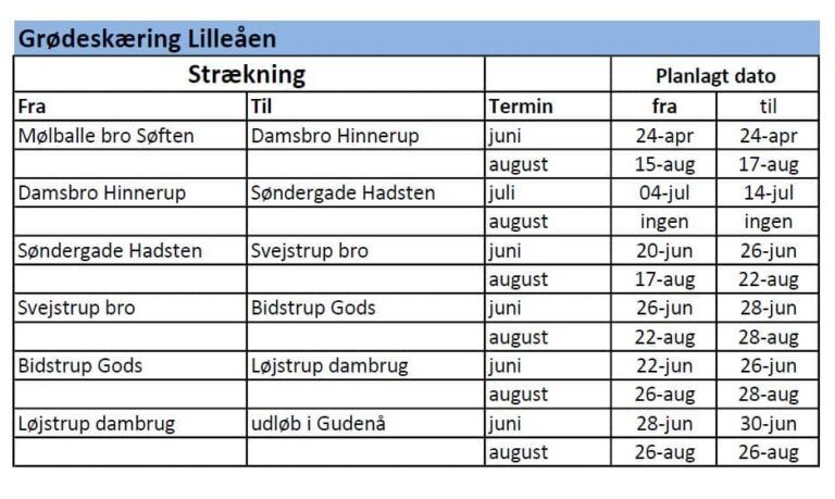 Grødeslåning i Lilleåen